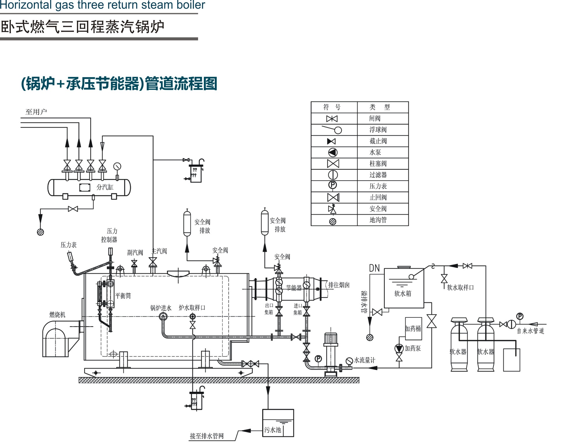 鍋爐管道流程圖