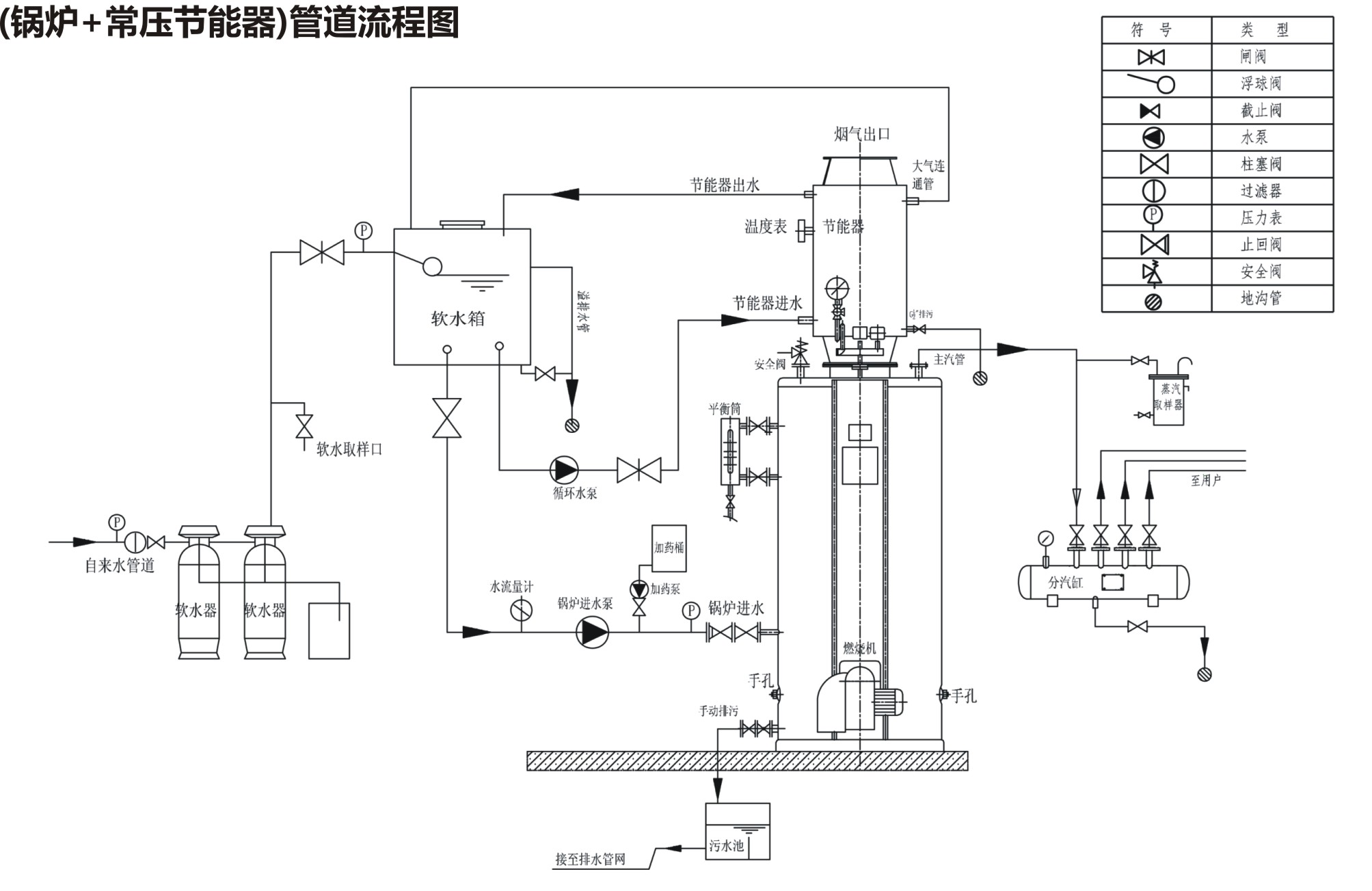 蒸汽鍋爐管道流程圖