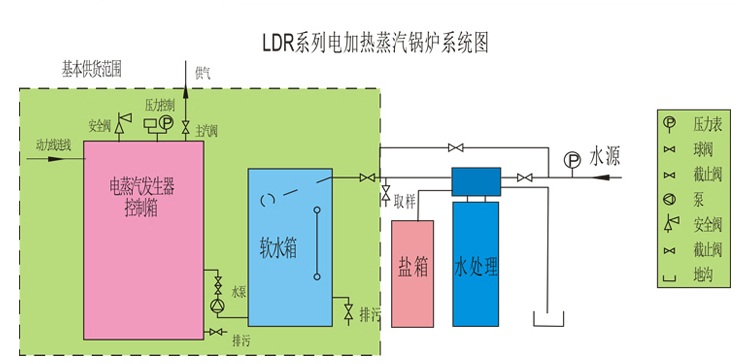 蒸汽鍋爐系統(tǒng)圖